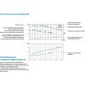 Циркуляционный вертикальный насос с линейным расположением патрубков LEO LPP 65-21-4/2 L7998