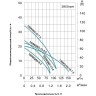 Насос фекальный LEO 100WQ65-15-5.5 L7571
